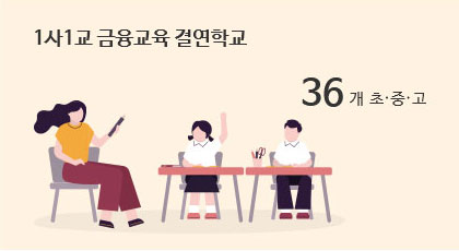  초·중·고교 및 자립준비 청년 대상 금융교육  사진