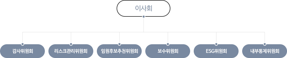 이사회내 위원회 이미지
