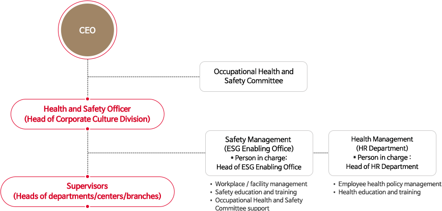 SK증권 소개 상단 Visual 이미지