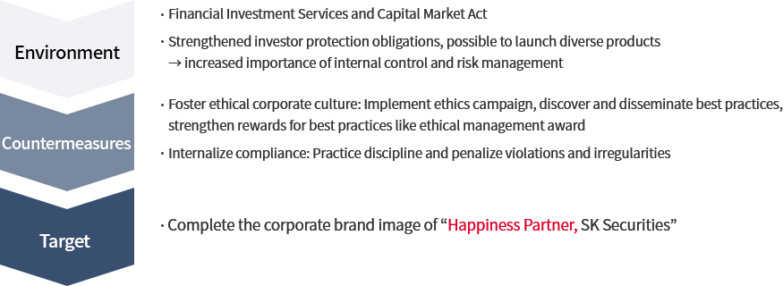 Strong ethical management and internal control
