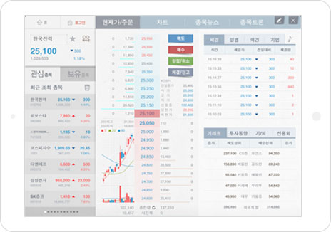 주식 종합화면 캡쳐화면