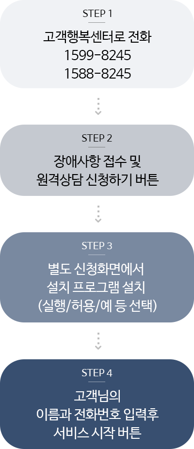 원격상담 이용방법