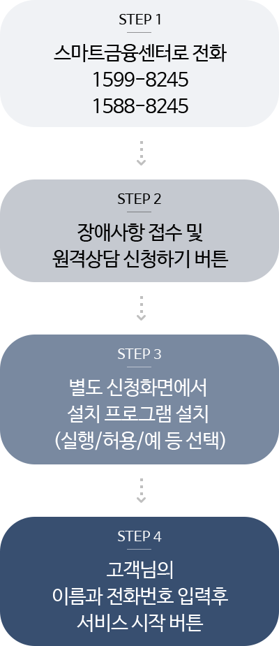 원격상담 이용방법