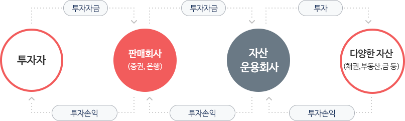 펀드운용 이미지