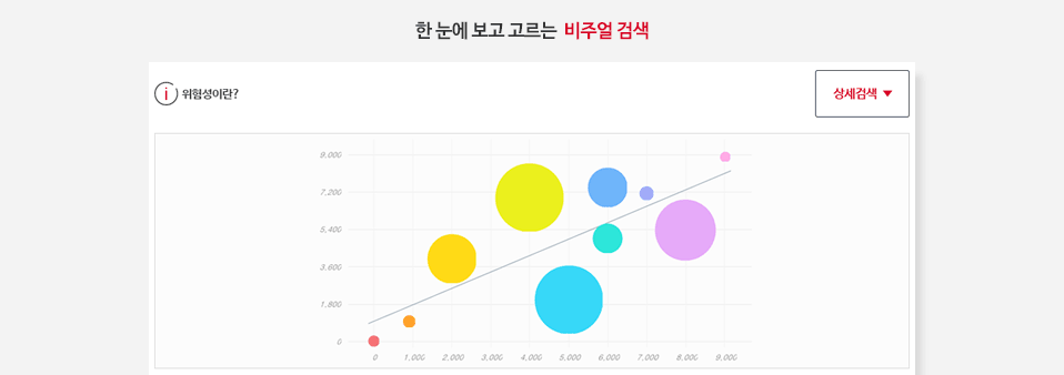 한 눈에 보고 고르는  비주얼 검색 이미지